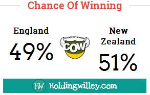 World_T20_1st_Semi_Final_England_v_New_Zealand_Pre_Match_COW_Chance_Of_Winning_cricket